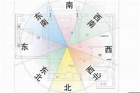 房子風水|房屋方向風水指南：探索8大黃金方位朝向優缺點，找出適合您的。